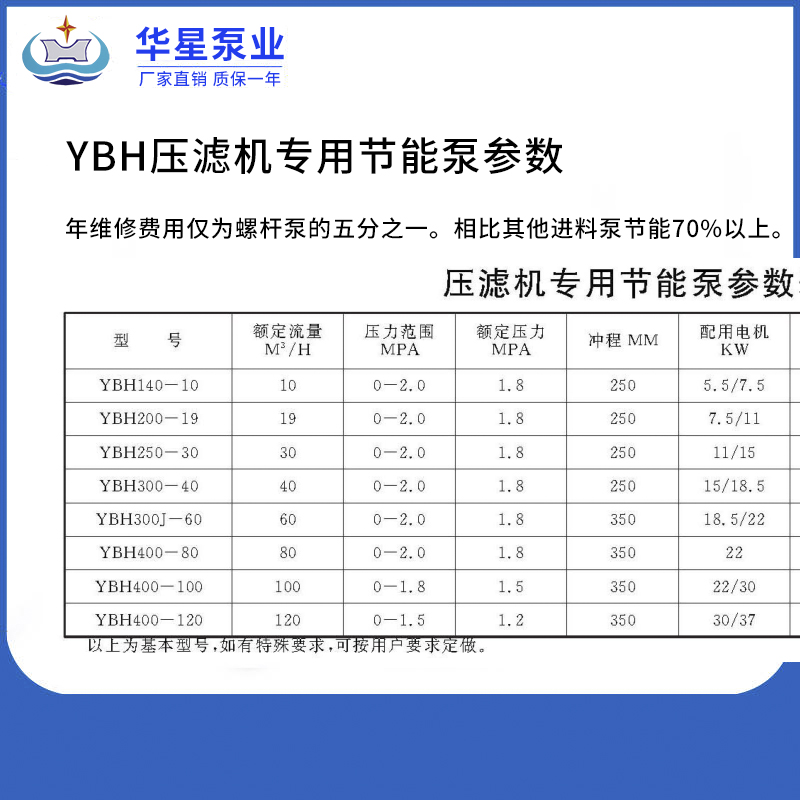 壓濾機專用泵參數(shù)