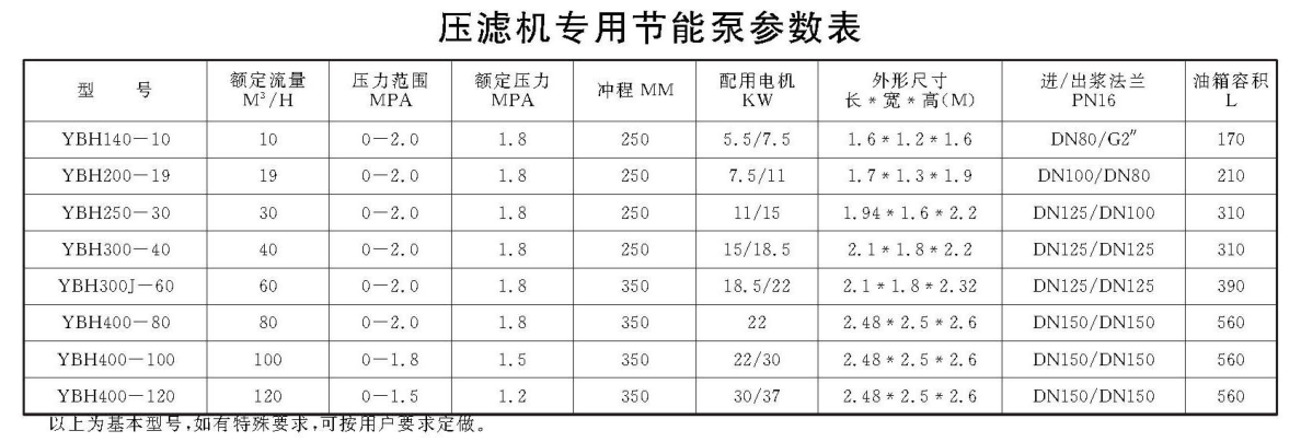 壓濾機(jī)進(jìn)料泵柱塞泵參數(shù)表"/