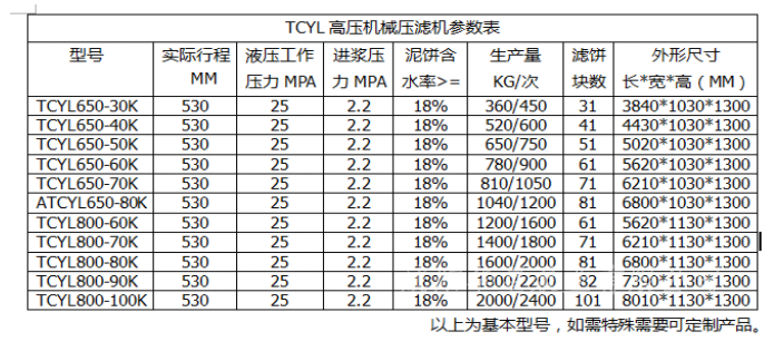 TCYL超高壓機(jī)械壓濾機(jī)產(chǎn)品參數(shù)