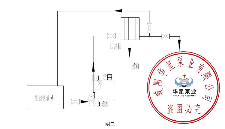 壓濾機(jī)入料泵閥門