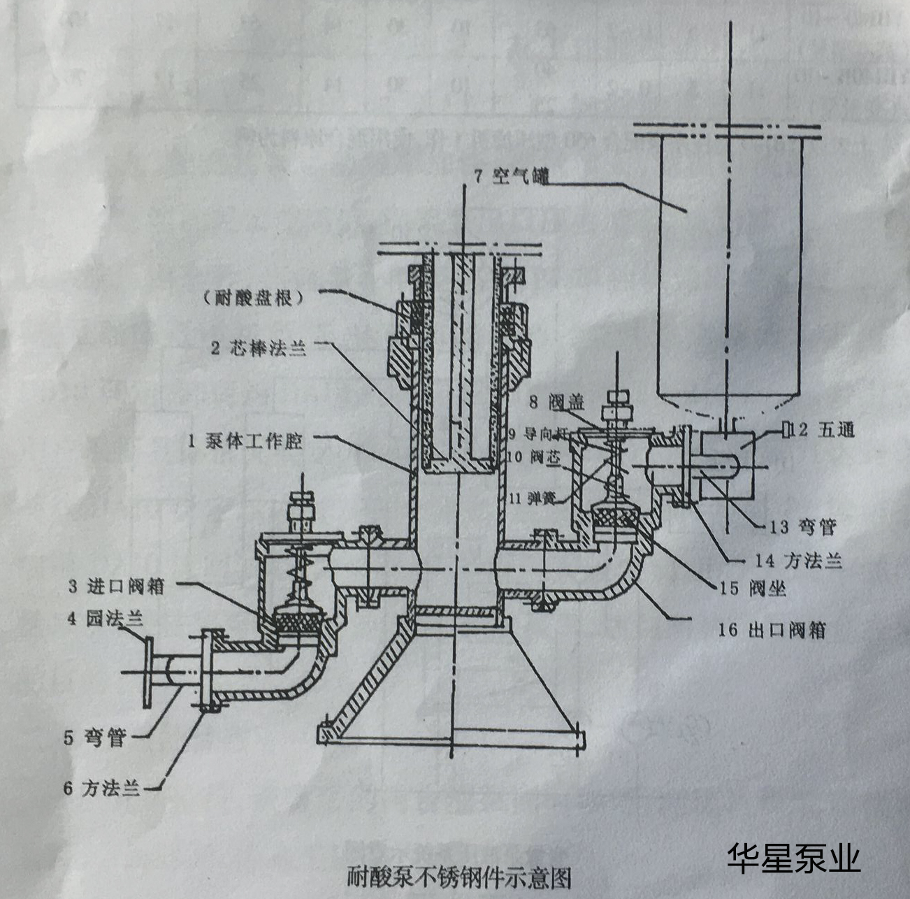 壓濾機專用泵拆卸圖