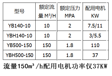 節(jié)能型參數(shù)