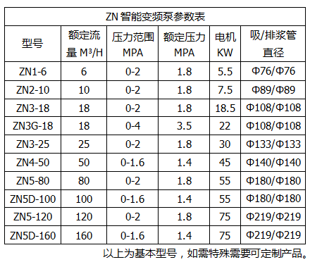 ZN智能泵參數(shù)